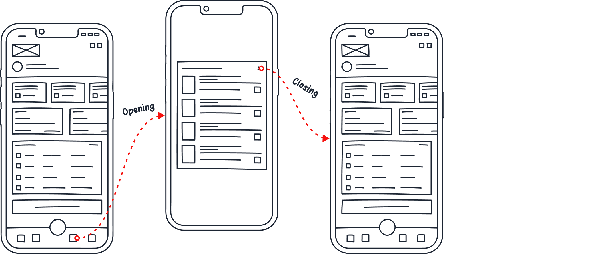 Wireflow 1: low-fidelity mobile wireframes showing the steps of checking HDK badges.