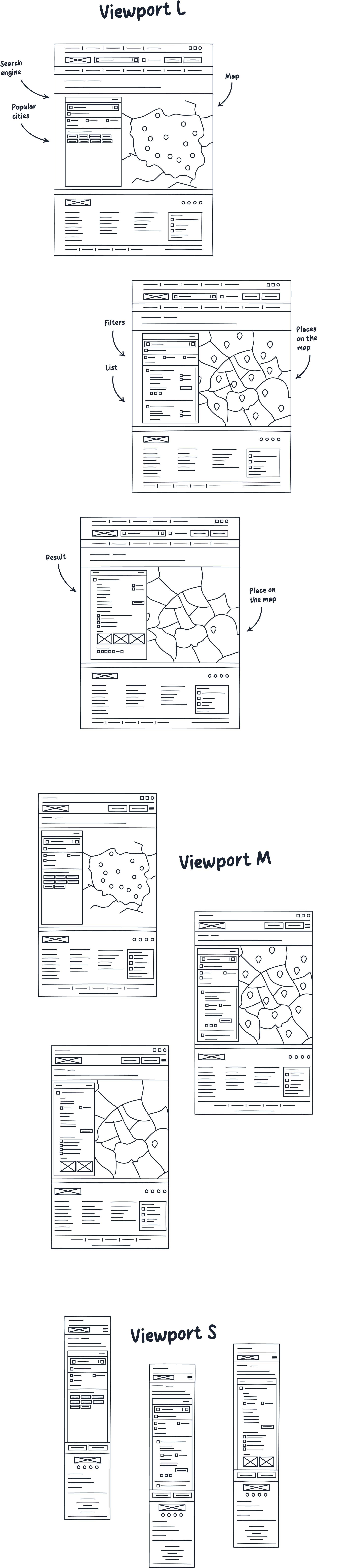 Concept 2: hand-drawn lo-fi wireframe sketches of page layouts for viewport L, M, and S.